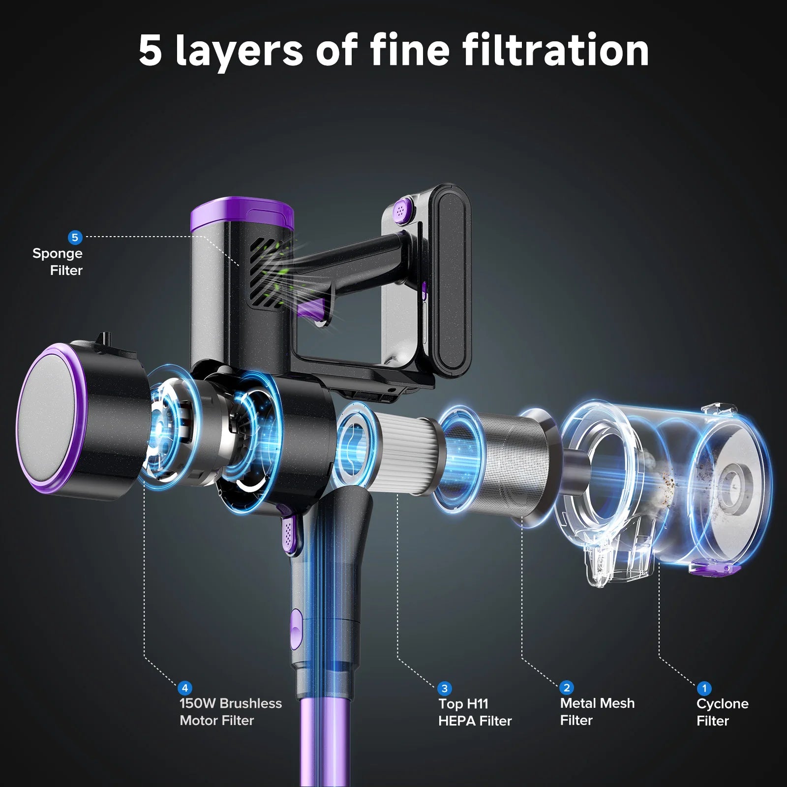 Lubluelu P4 Cordless Vacuum – Power and Precision in Every Move - Caspri